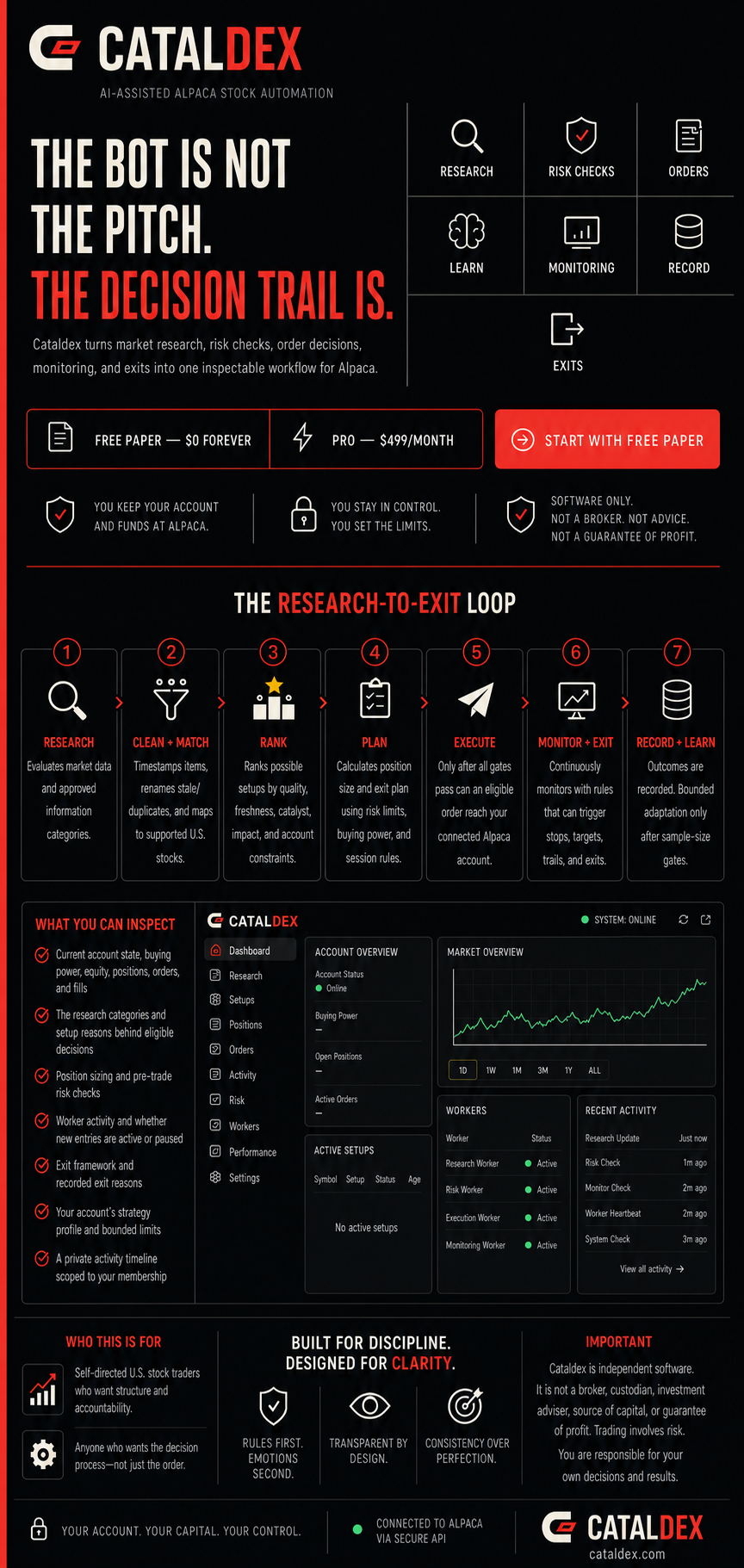 cataldex-bhw-sales-thread-v4-master.png