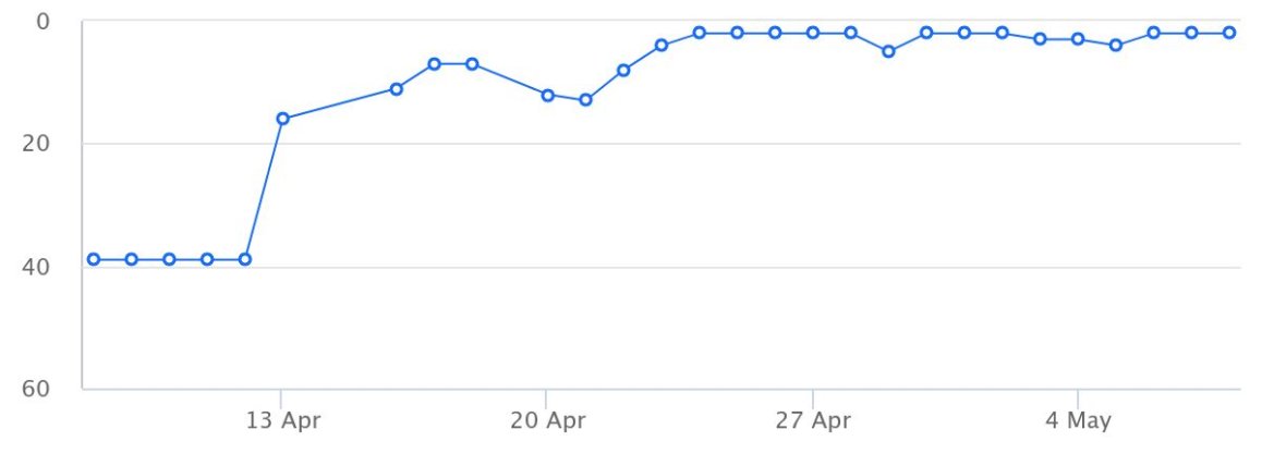chart (5).jpeg