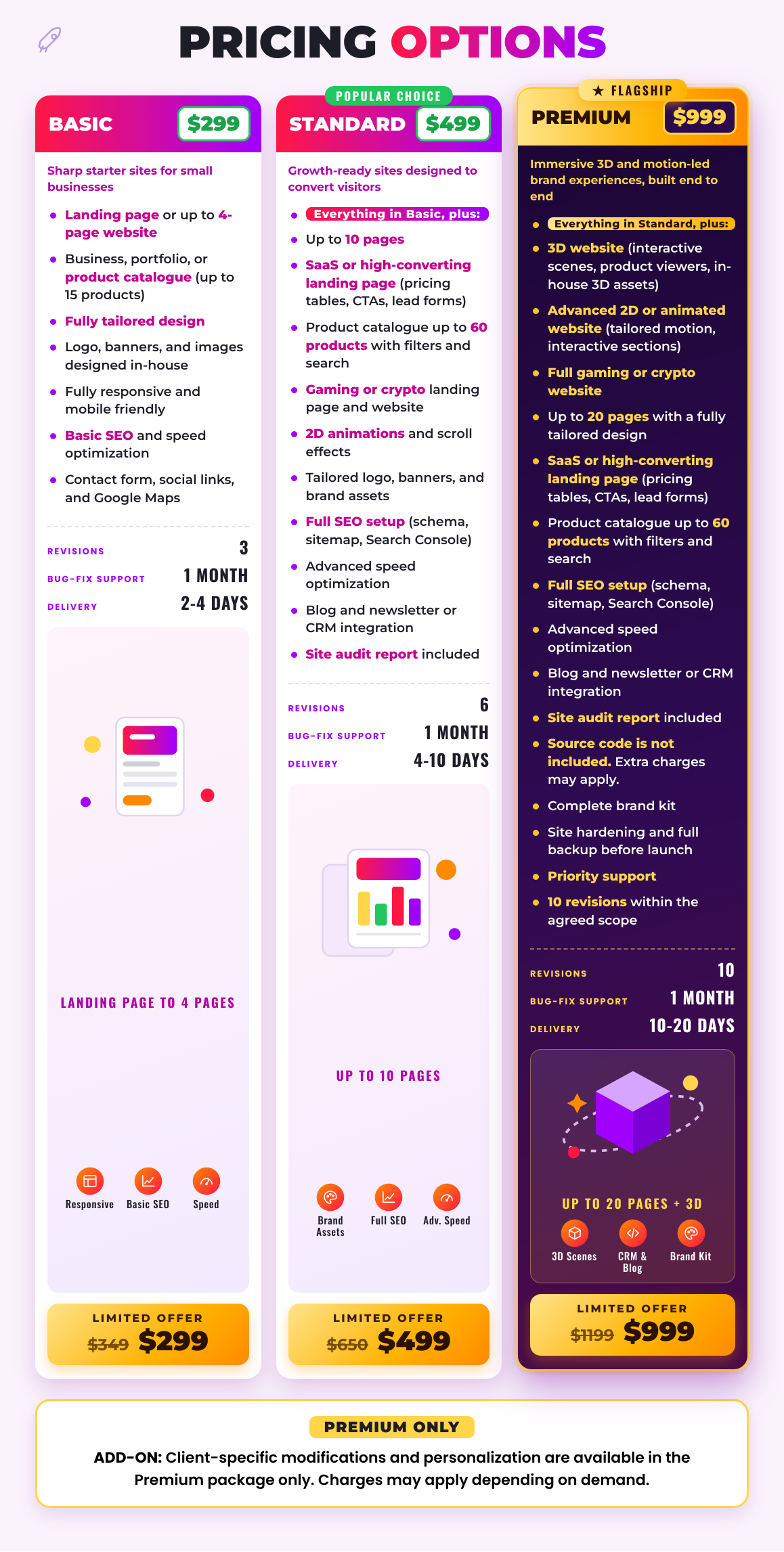 Custom Website Design & Development pricing options.png