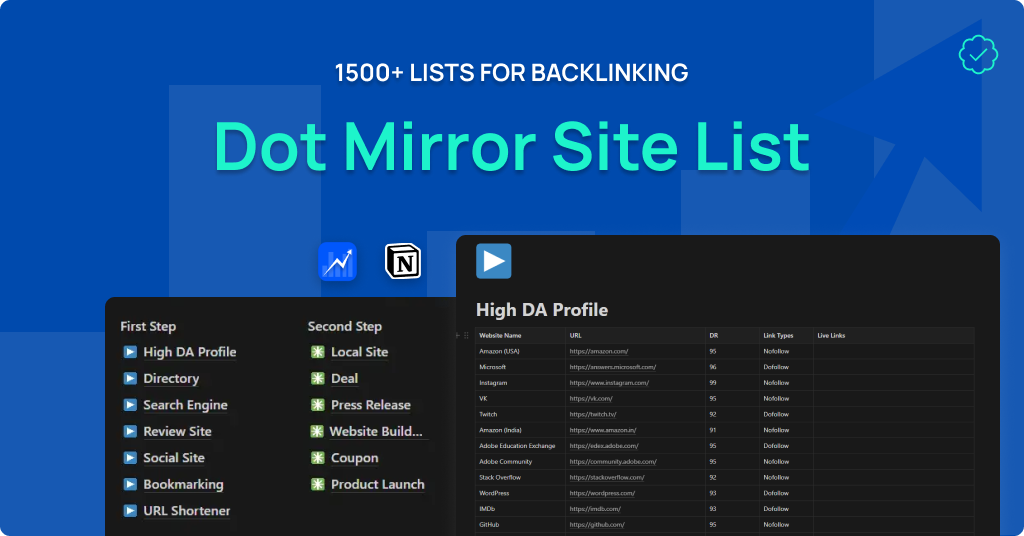 Dot Mirror Site List.png