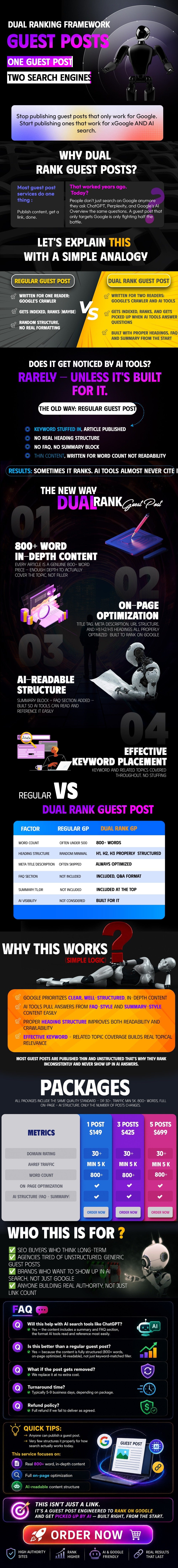 Dual Ranking Framework  Guest Posts