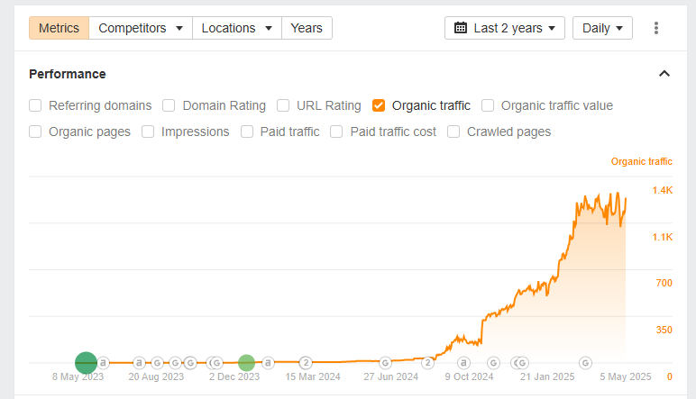 e com website traffic.png