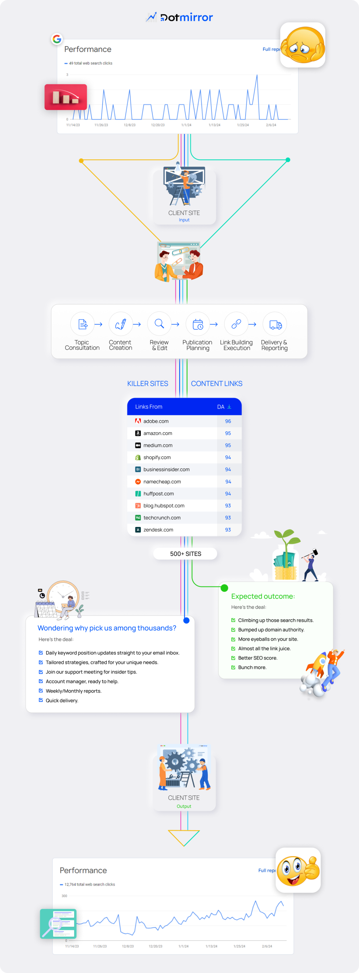 Editorial Backlinks - Corporate Blogs.png