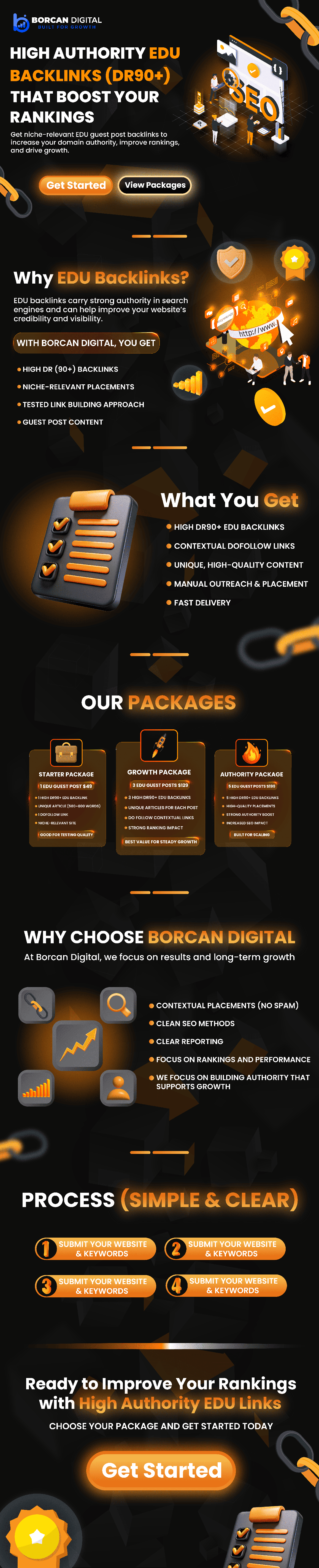 EDU Guest post backlinks Borcandigitals.com
