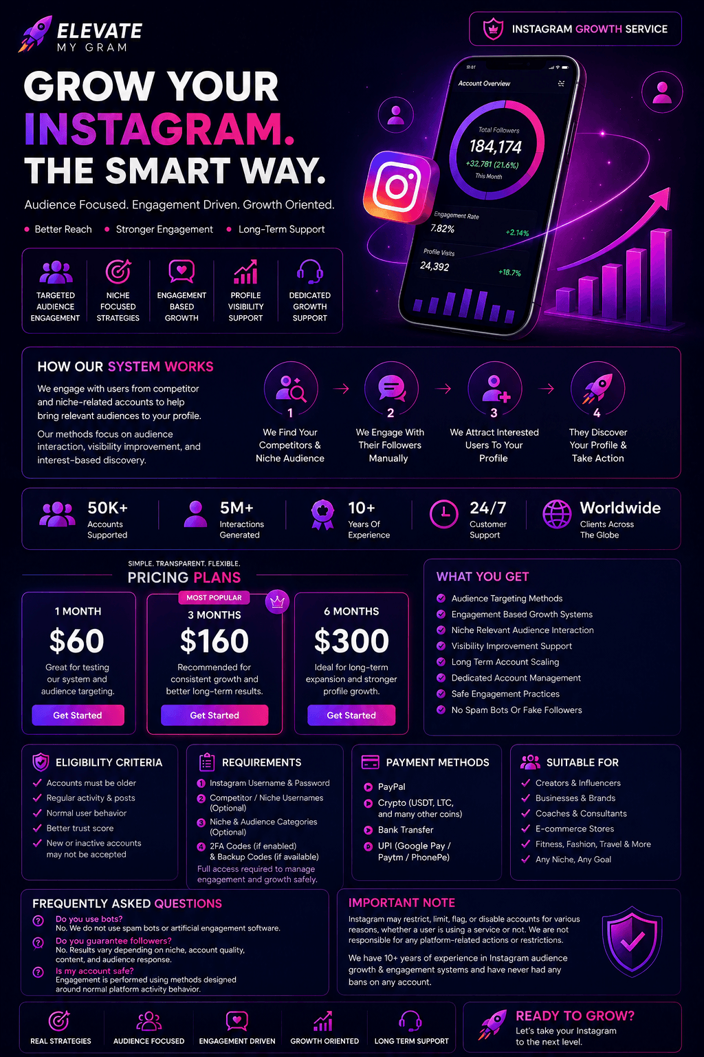 Elevate My Gram — Premium Instagram Growth Service