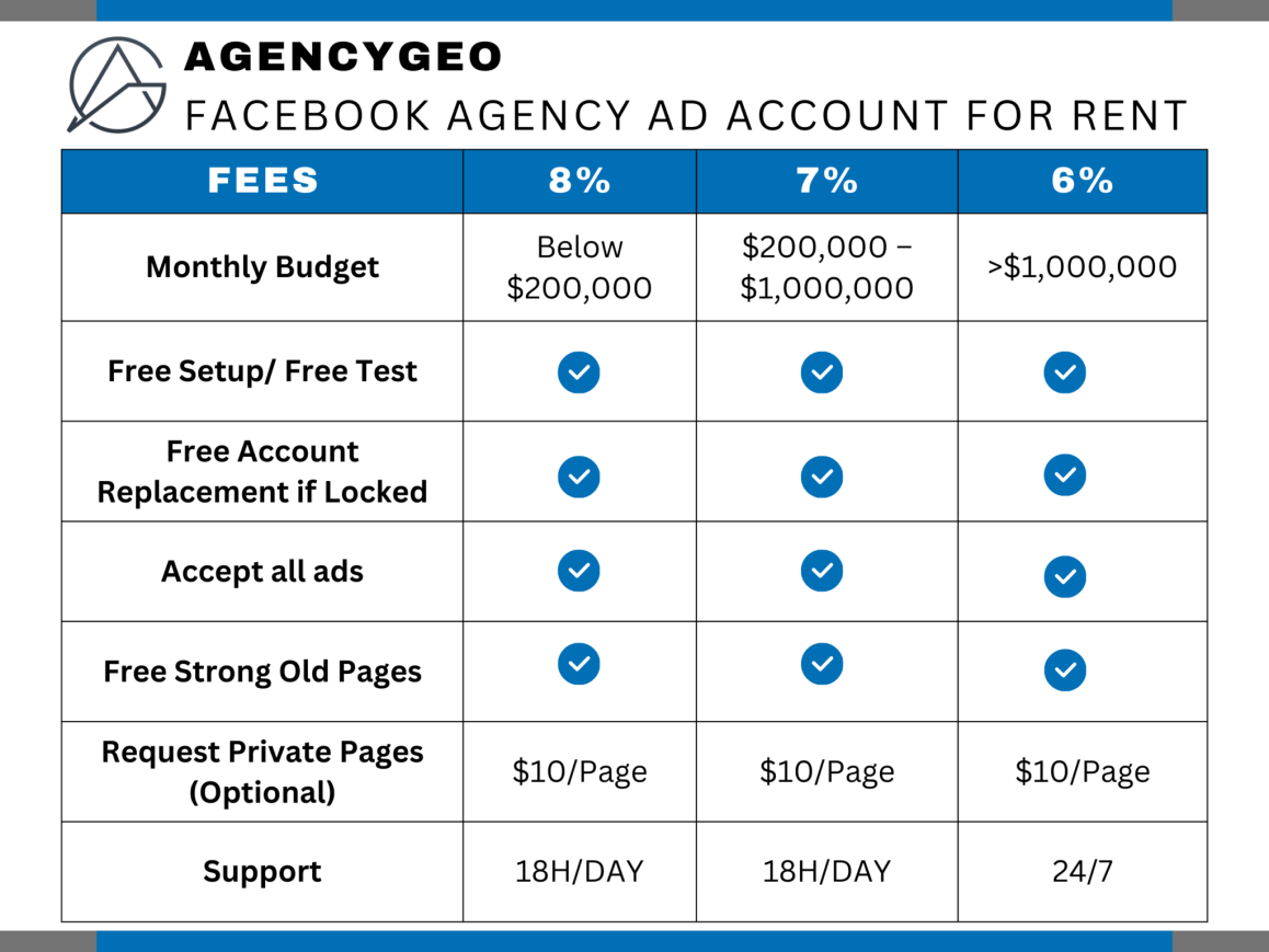 Facebook Ad Accounts Price