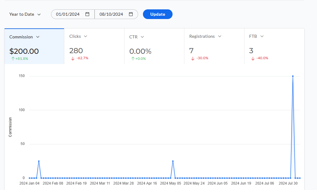 Fiverr stats.png