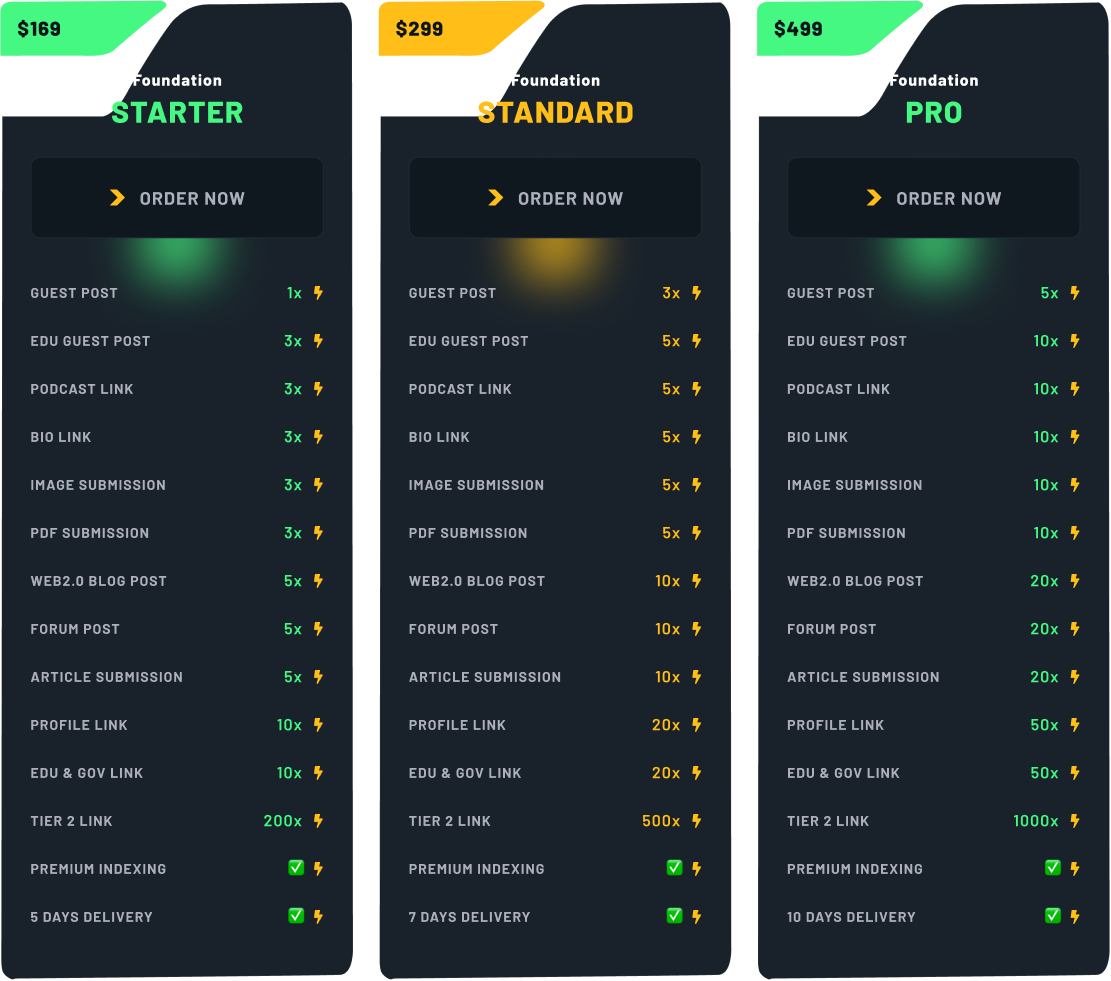 Foundation Links Pricing