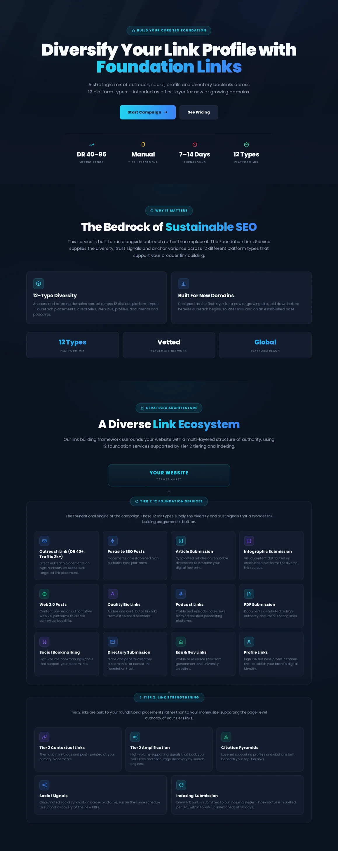 Foundation links