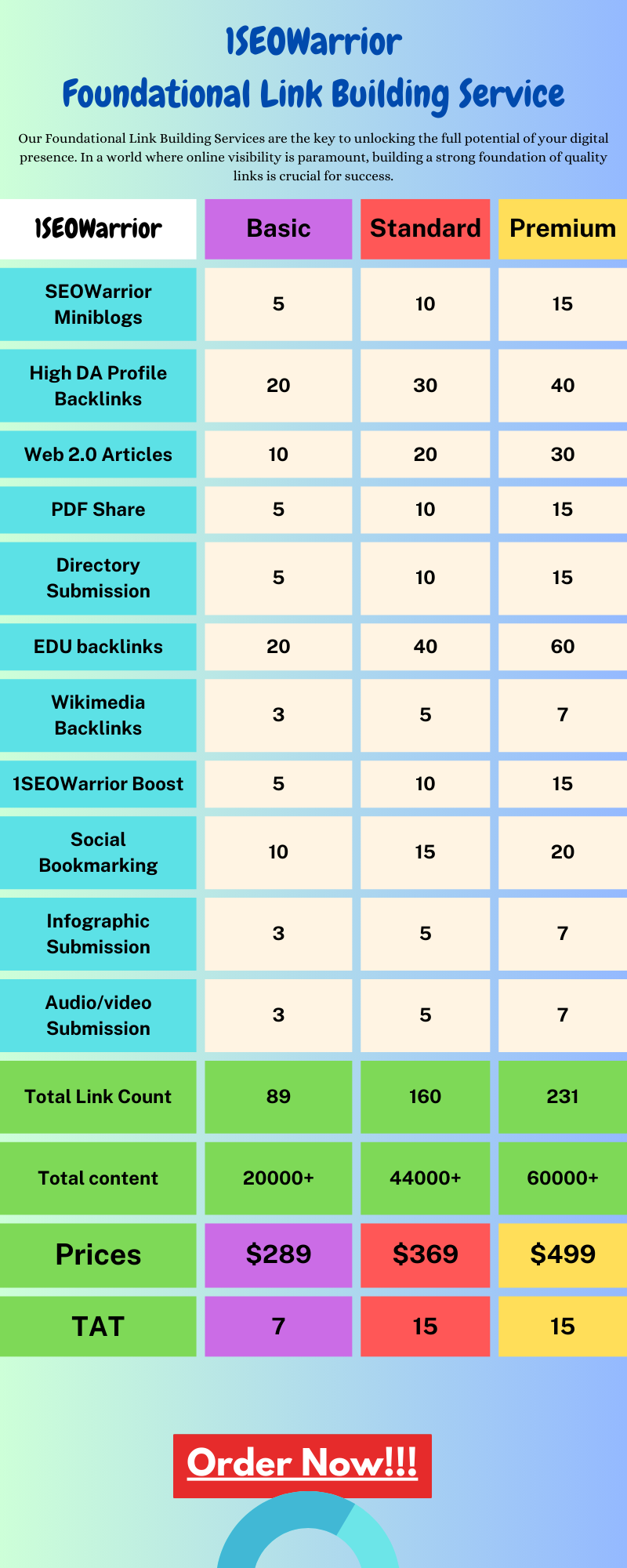 Foundational Link Building Service.png