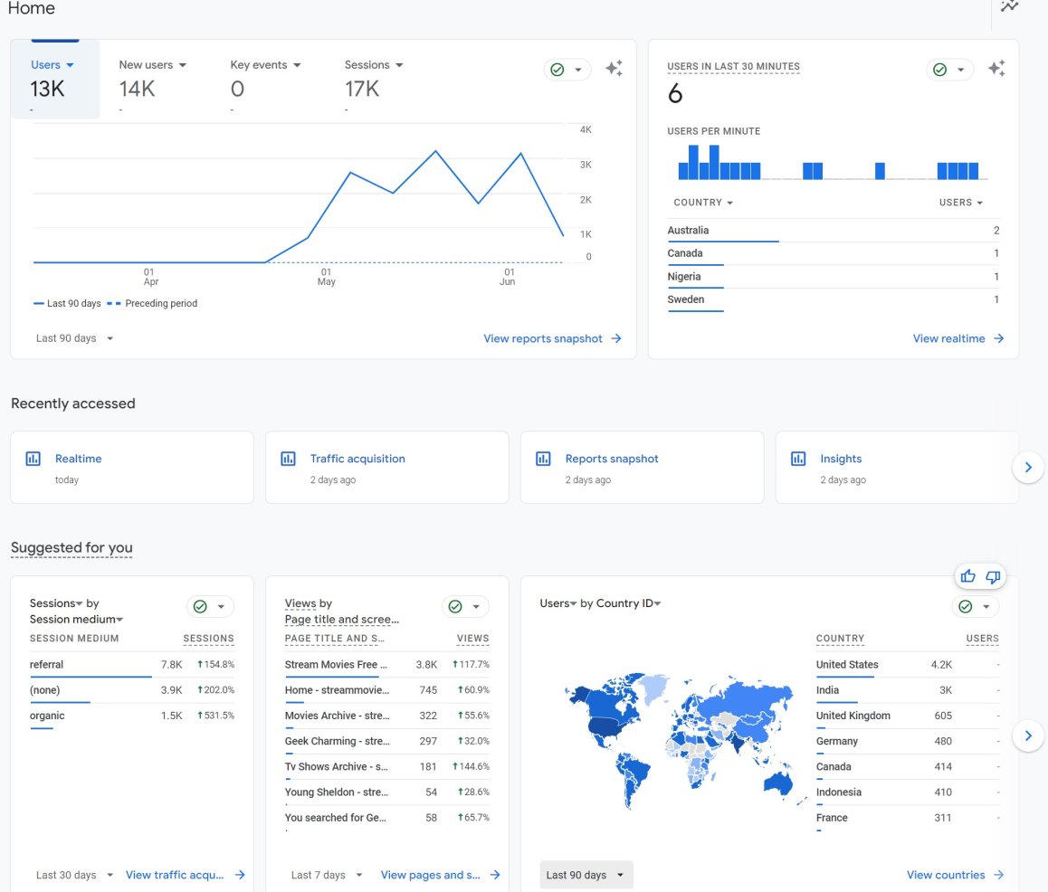google analytics listing.jpg
