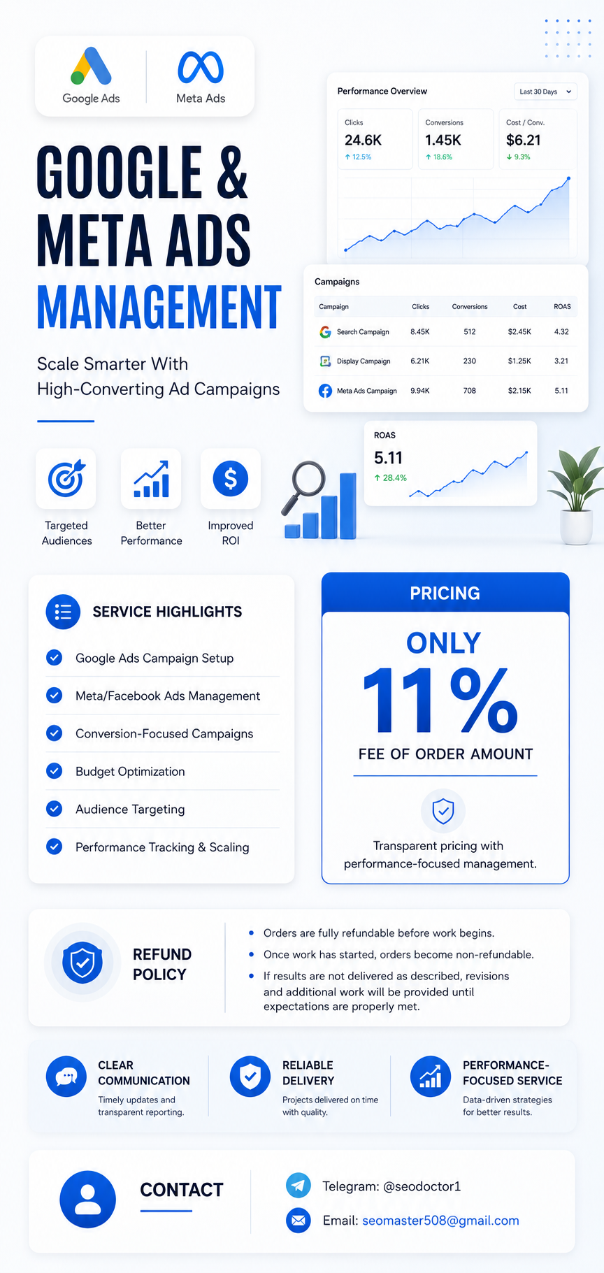Google & Meta Ads Management