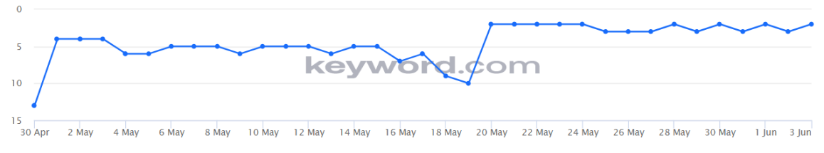 Graph - 3.png