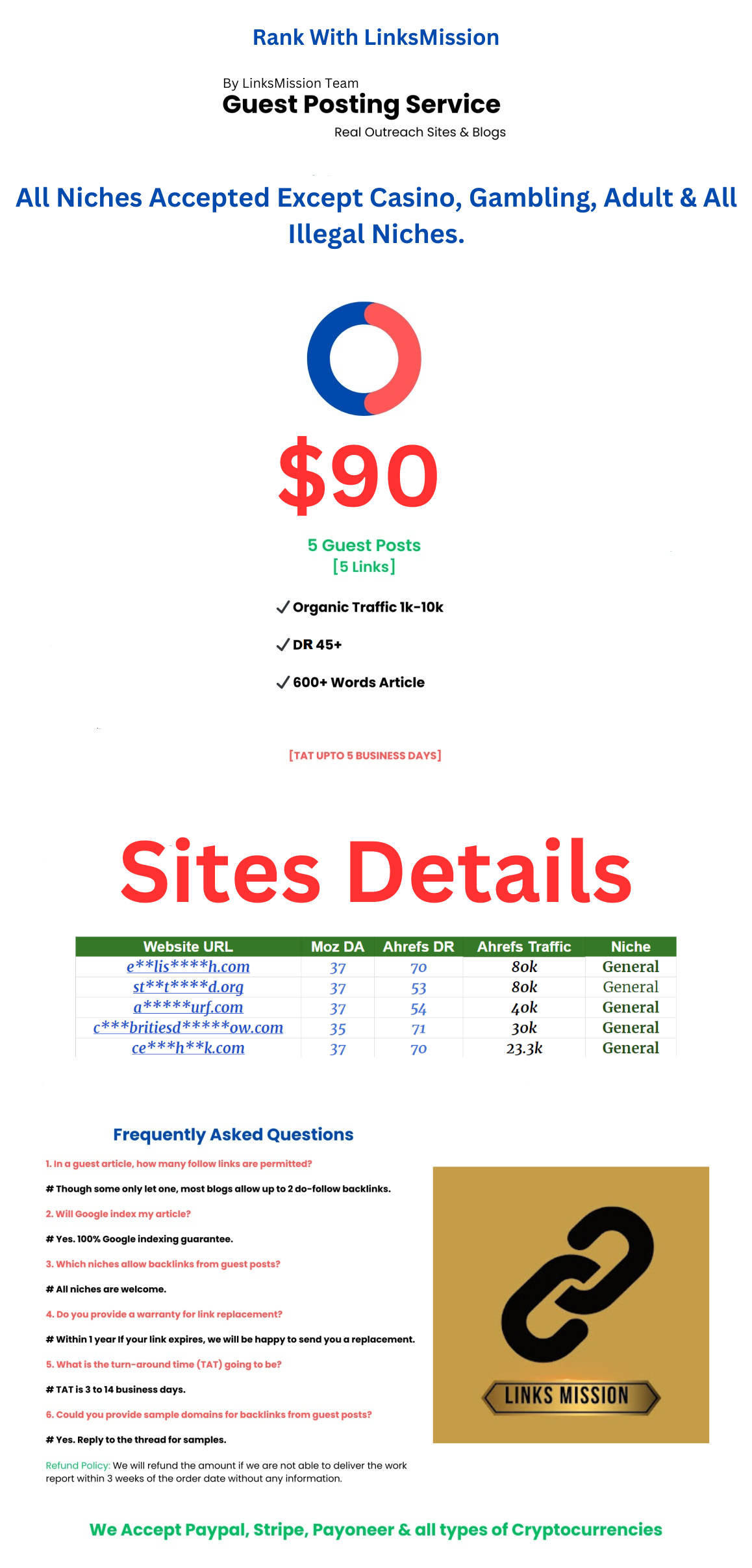 Guest Posts Package.png