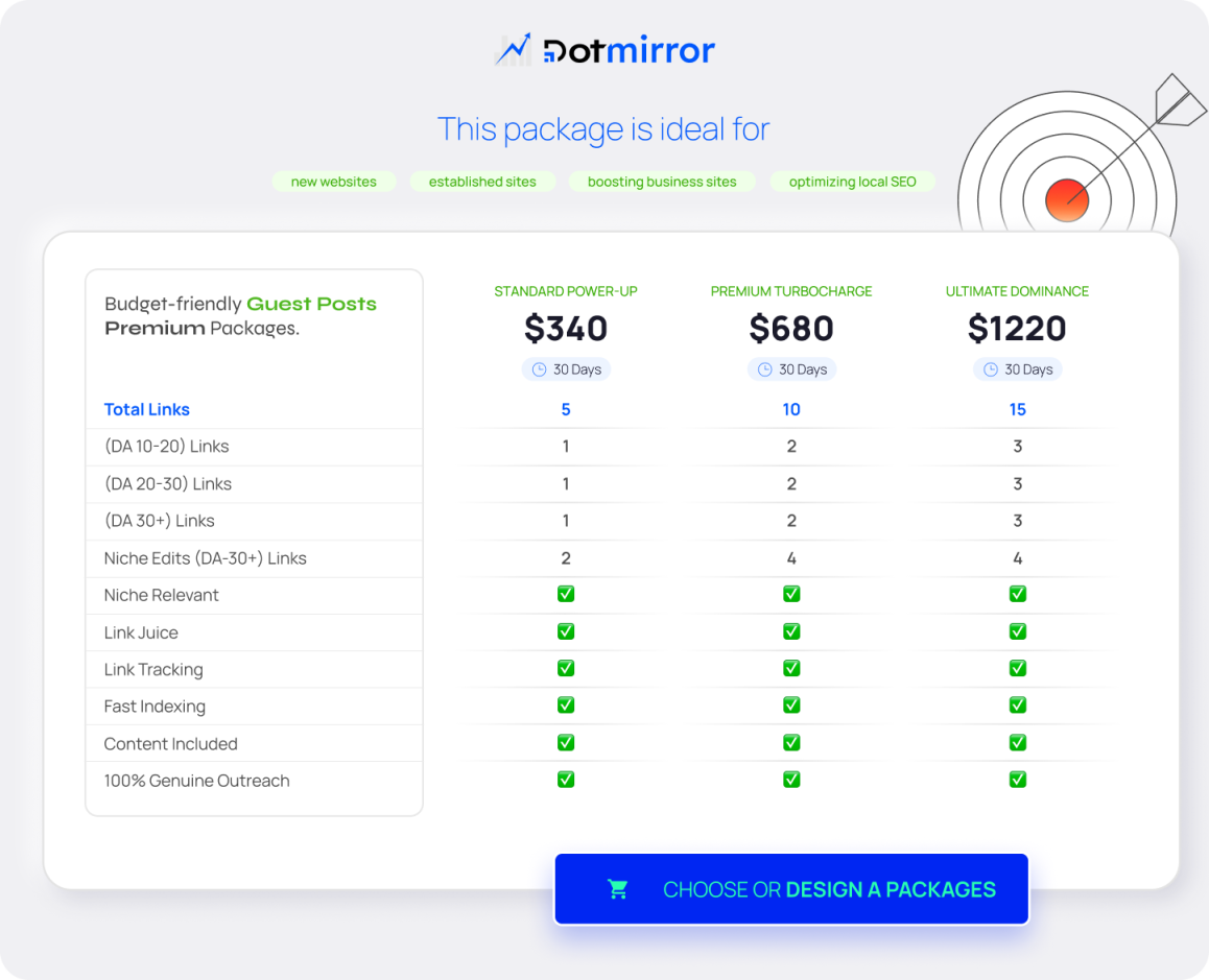 Guest Posts Service Pricing.png