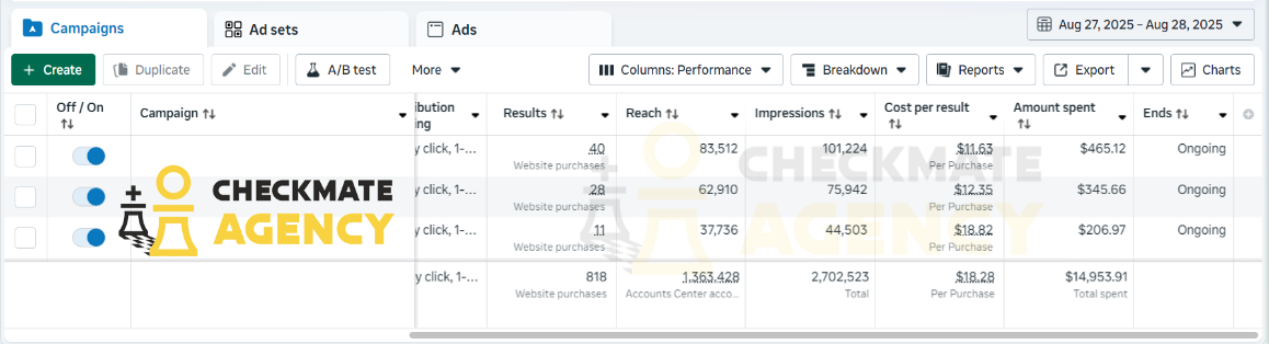 HIGH QUALITY AD ACCOUNT - DO YOU WANT IT?