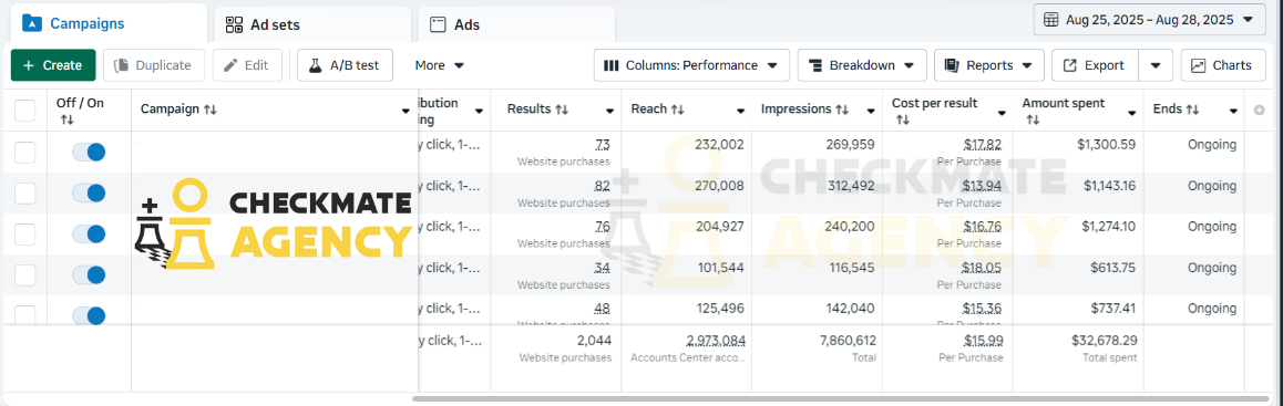 HIGH QUALITY AD ACCOUNT - DO YOU WANT IT?