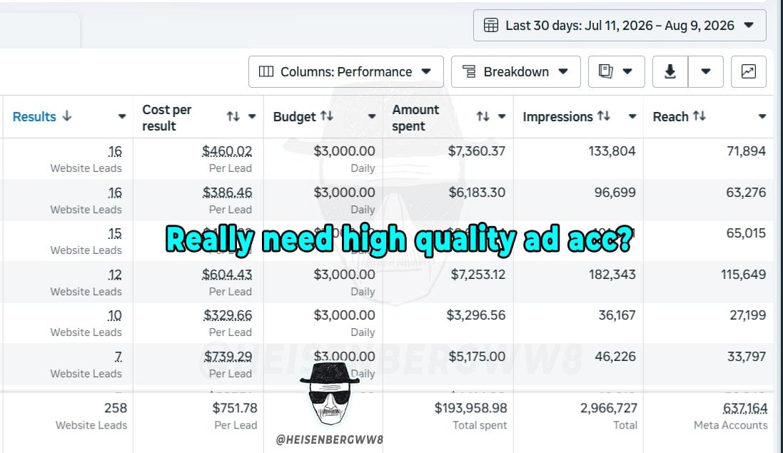 HIGH QUALITY AD ACCOUNT