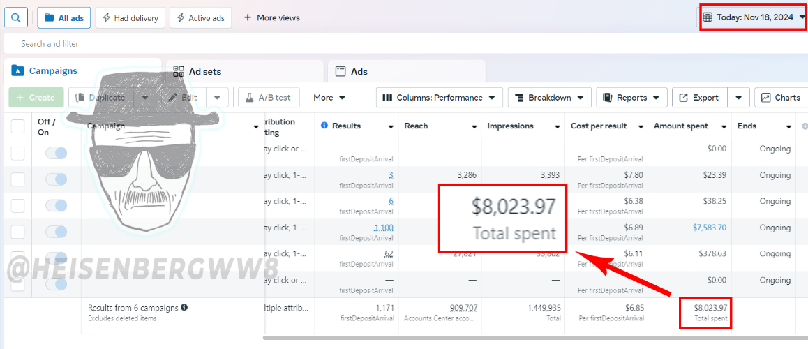 How much does an ad account spend?