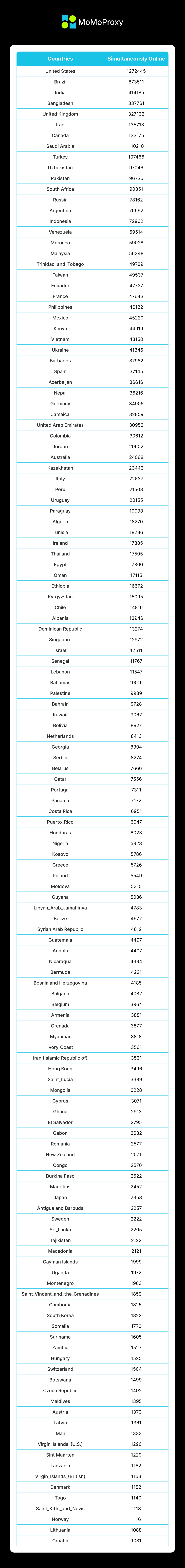 IPs from Countries