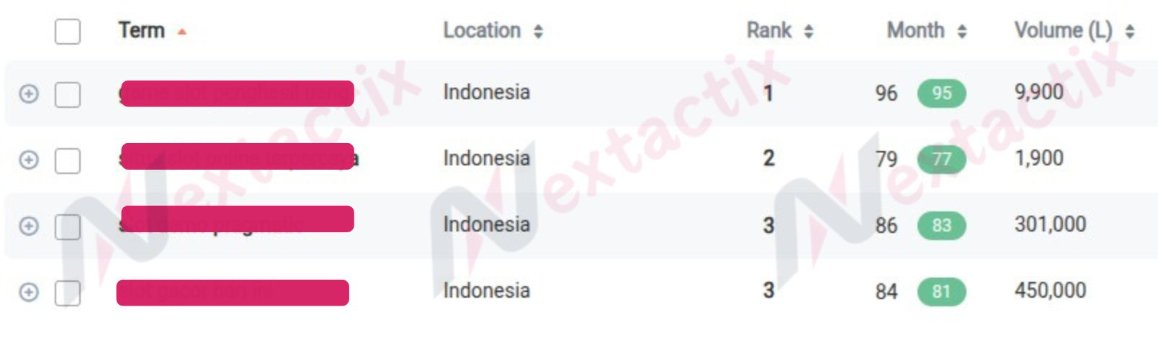 Keyword Ranking Screen Shot By Nextactix