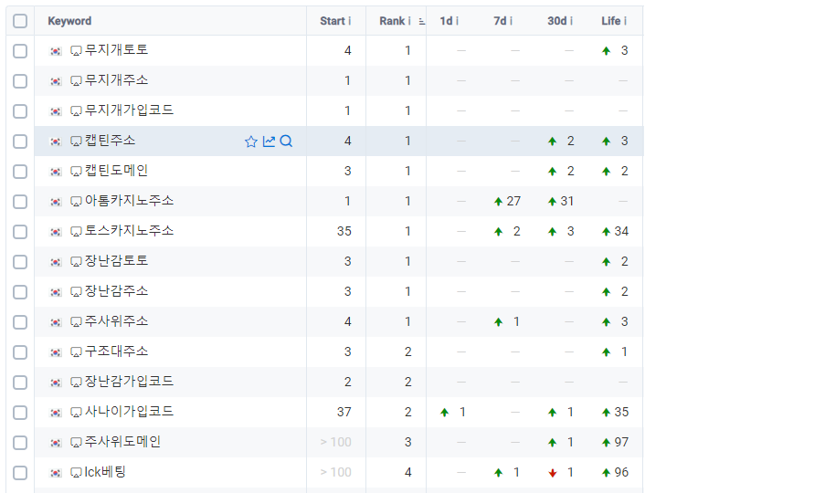 Korean Results.png
