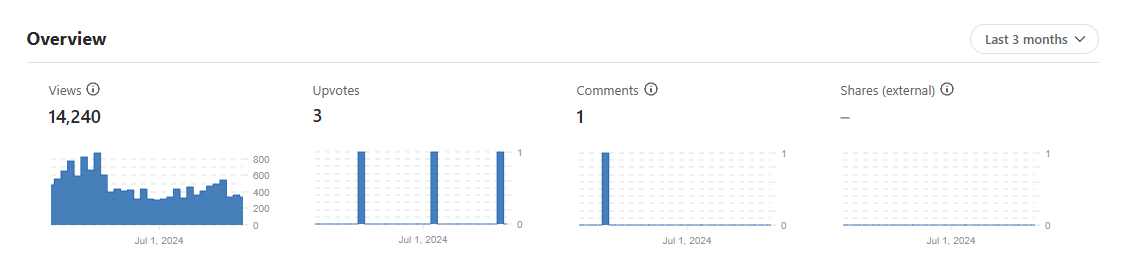 Last 3 Months Quora.png
