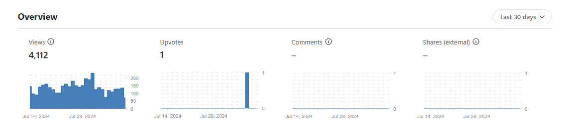 Last 30 days Quora.png
