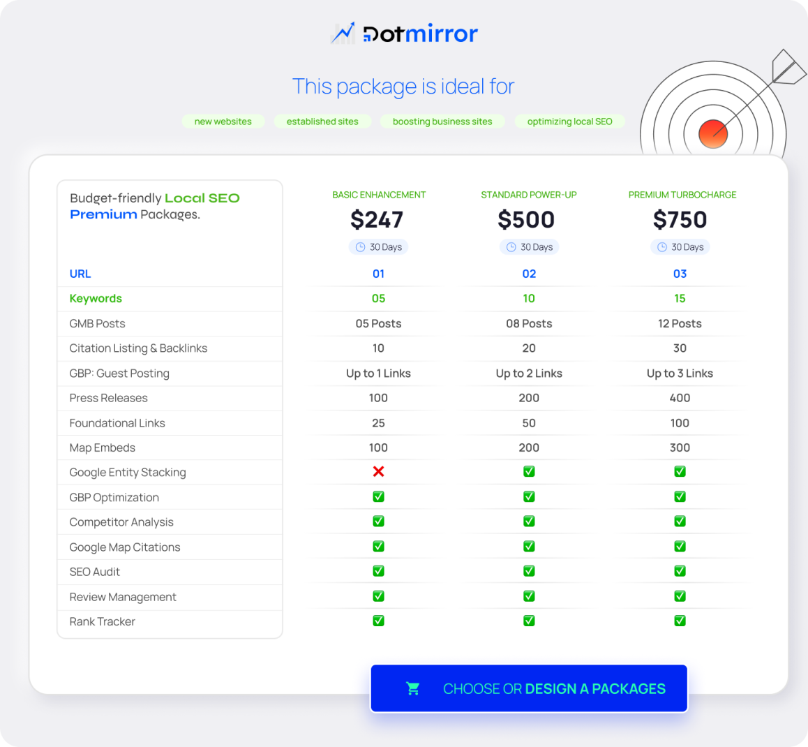 Local SEO_ Pricing.png