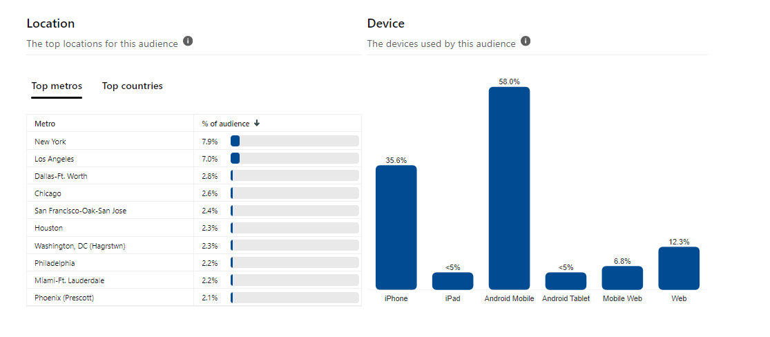Location and Device.PNG