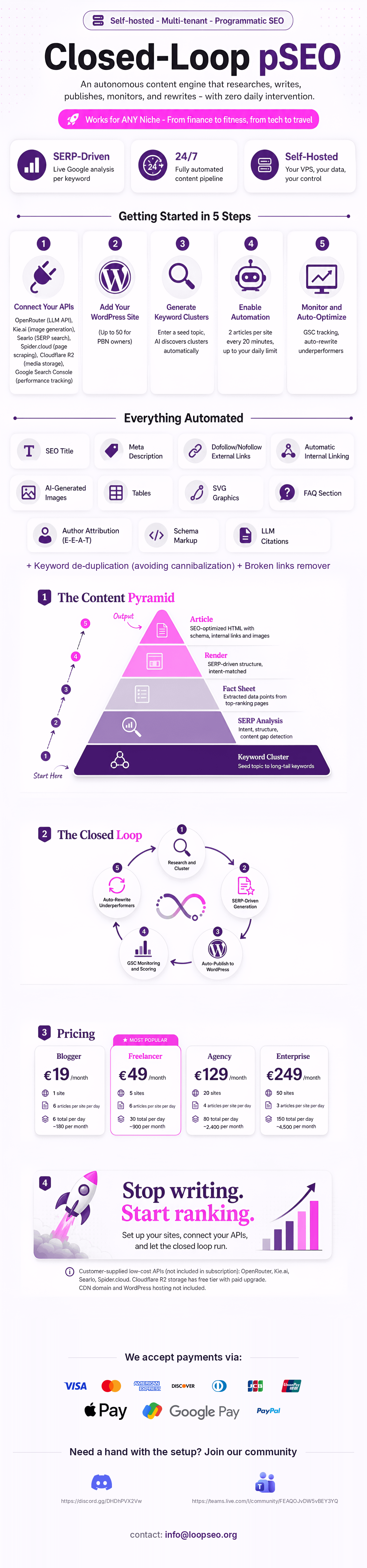 loopSEO-infographic.png