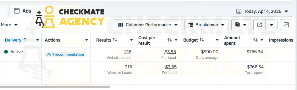 Meta ad account: Small budget but still profitable.