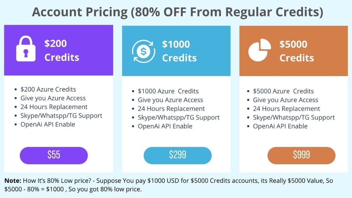 Microsoft Azure Accounts Price