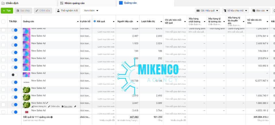 mikenco agency1