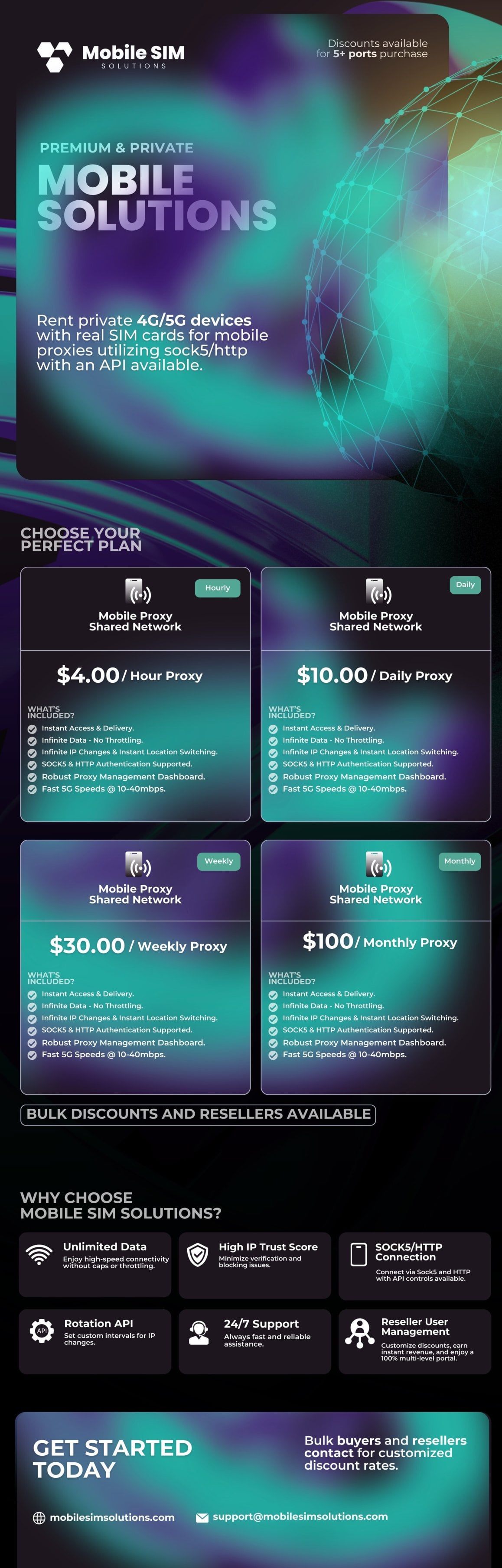 Mobile SIM Solutions