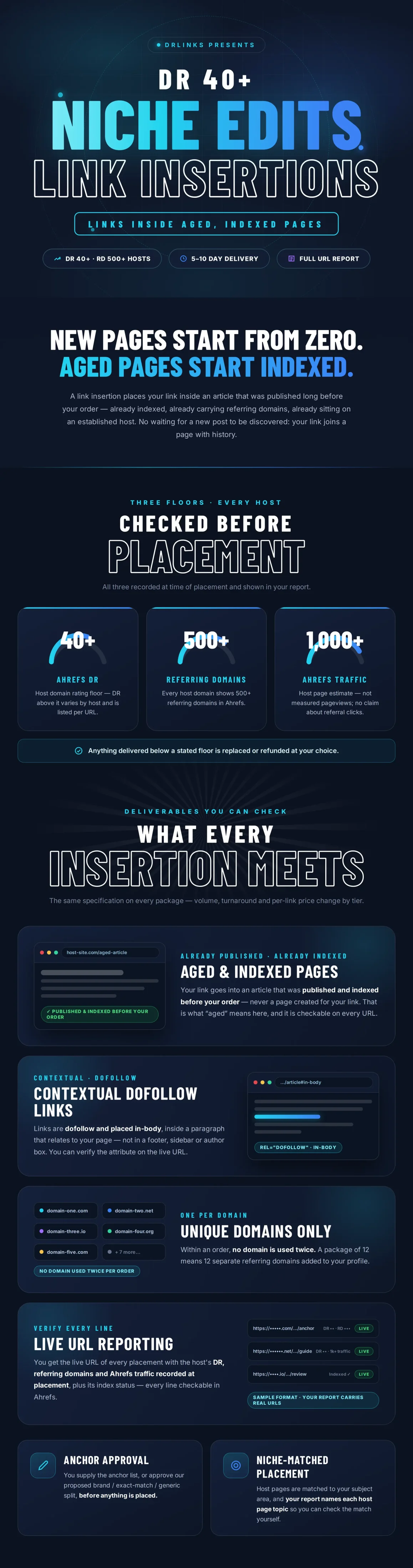 Niche Edits Service
