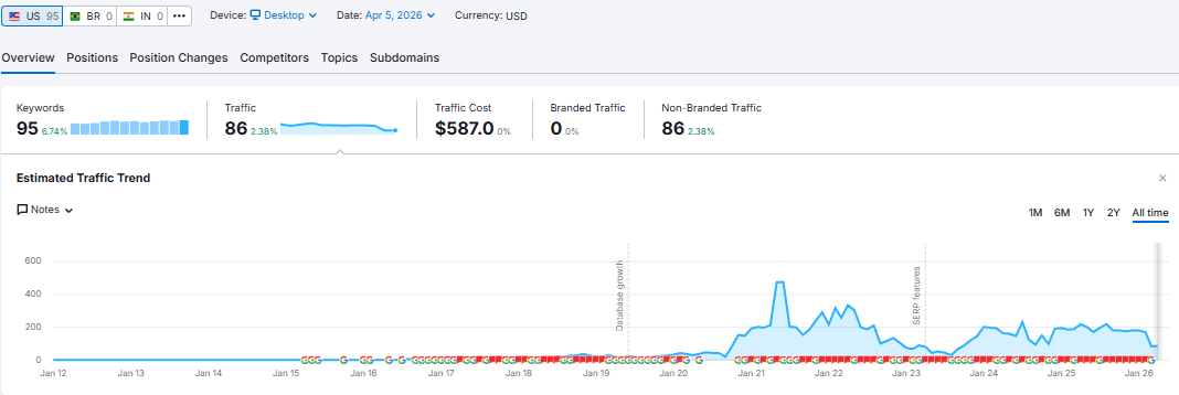 OBrienP semrush.png