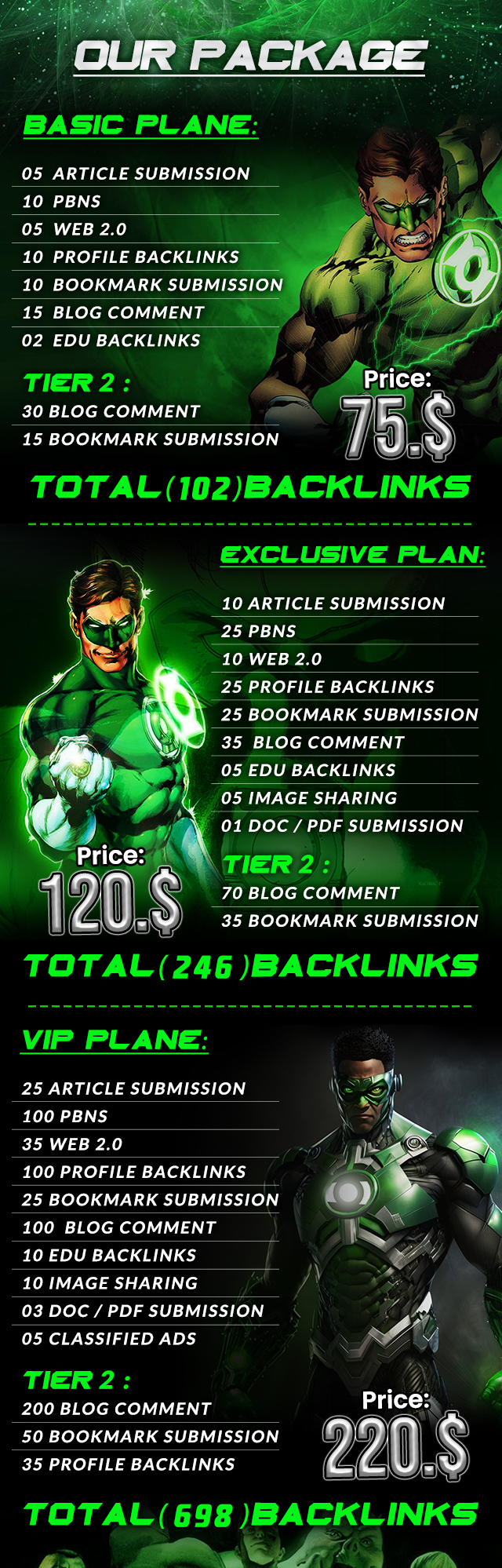 Offpage SEO package