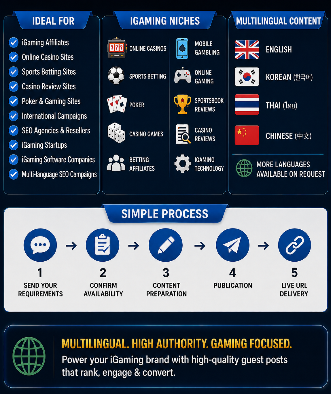 OutlookIndia Niches & Process.png