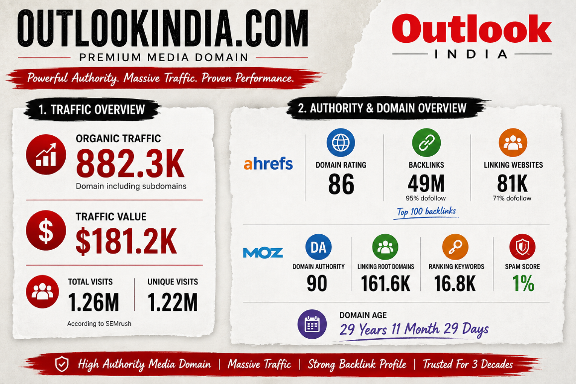 OutlookIndia Statistics.png