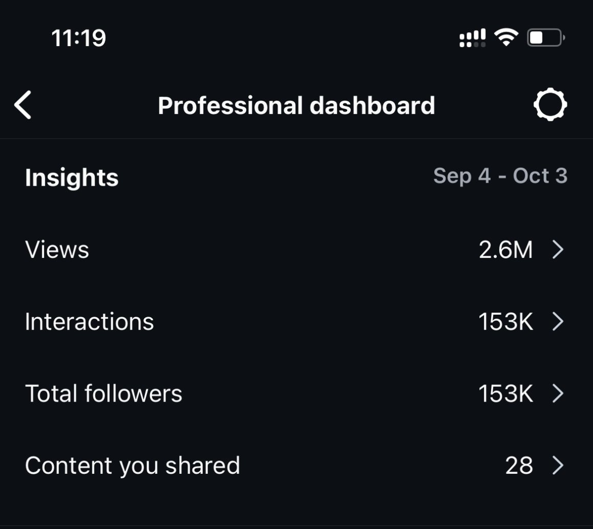 Overall insights last 30 days