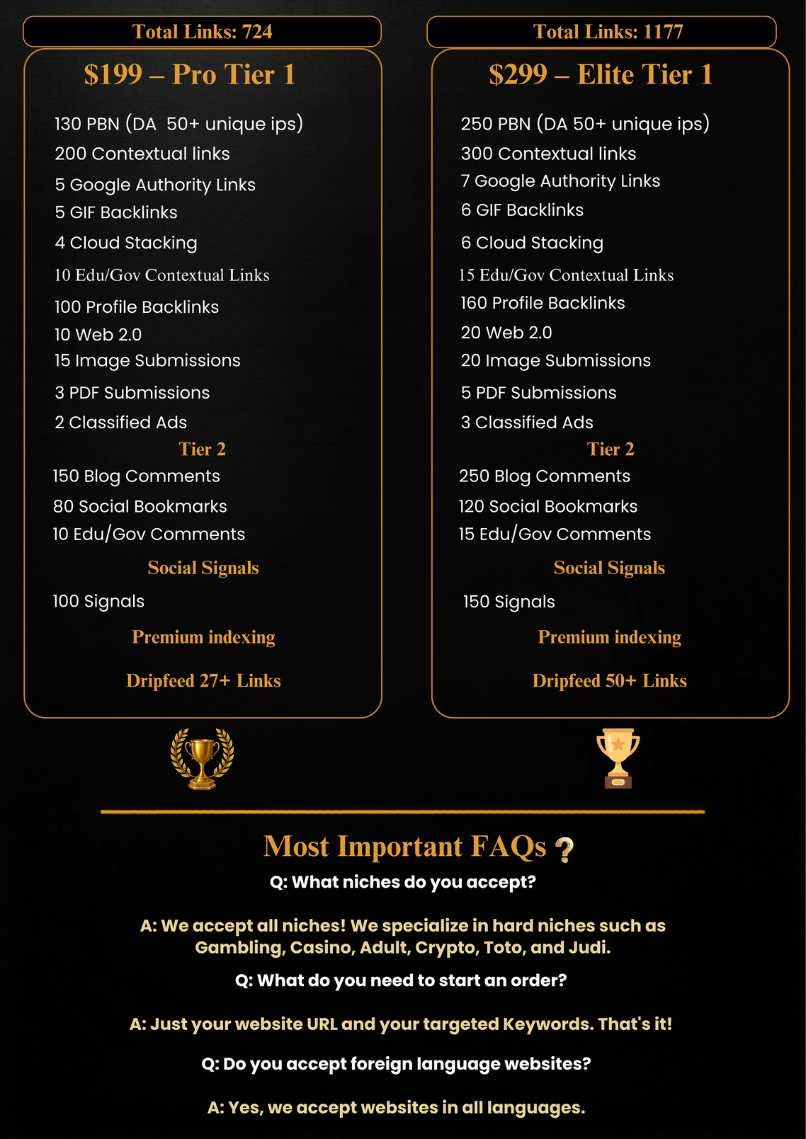 Packages $199, $299 + FAQs Part 1
