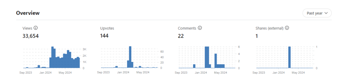 Past Year Quora.png