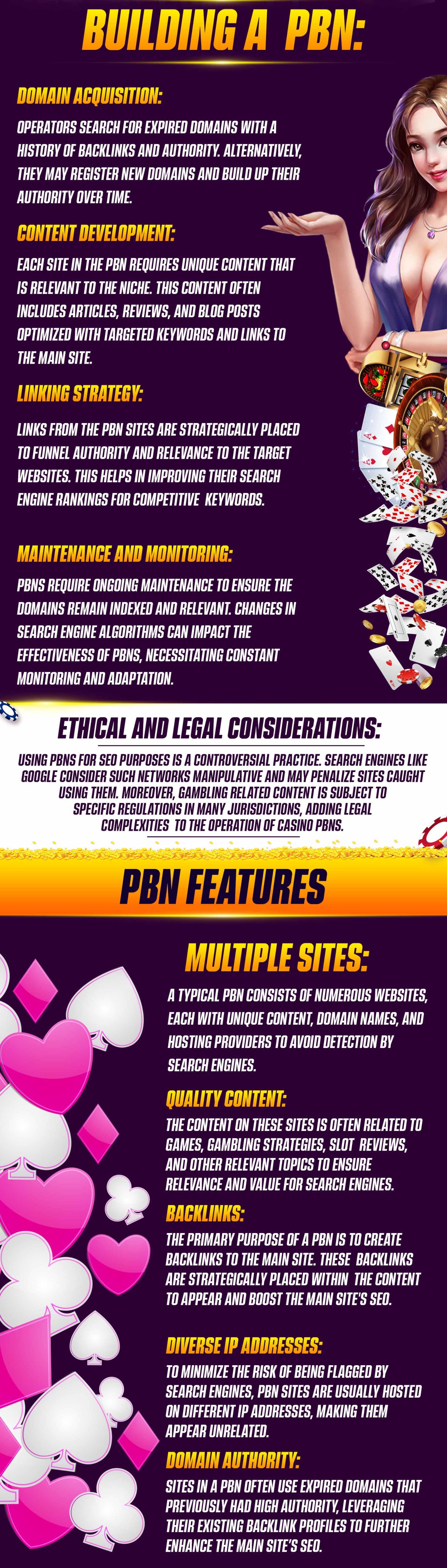 pbn backlink