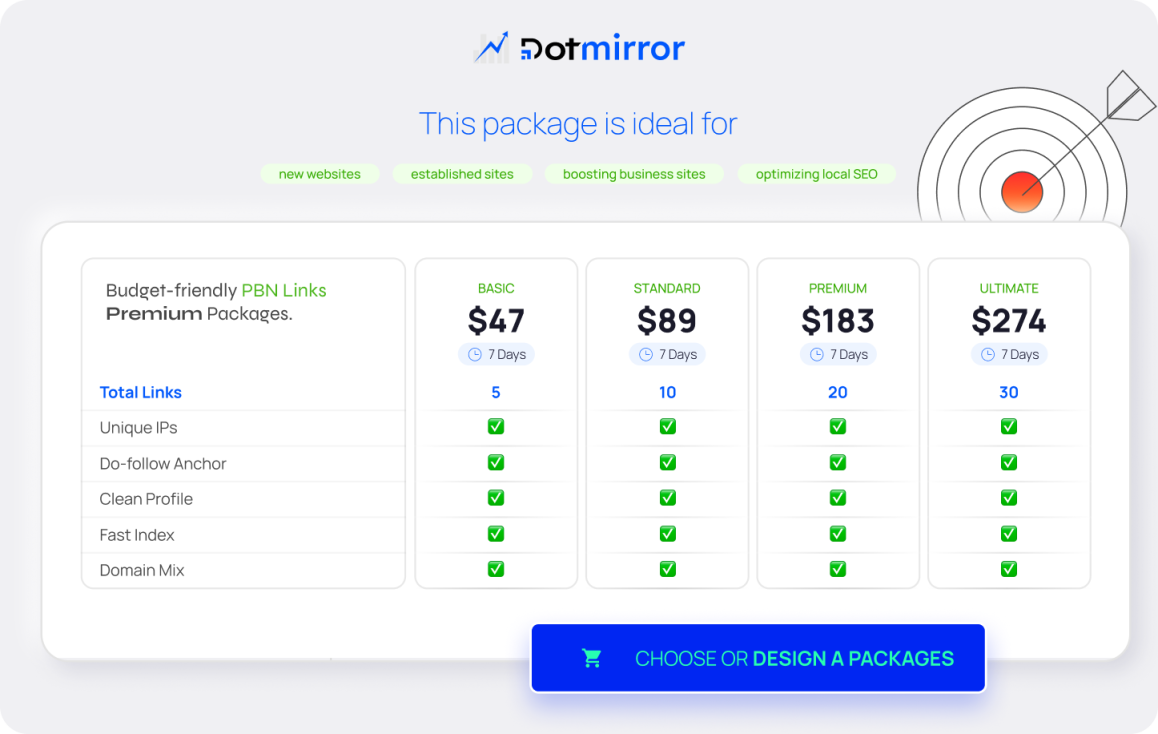 PBN Links Premium Packages.png
