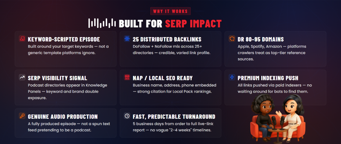 Podcast Backlink Service 3.png