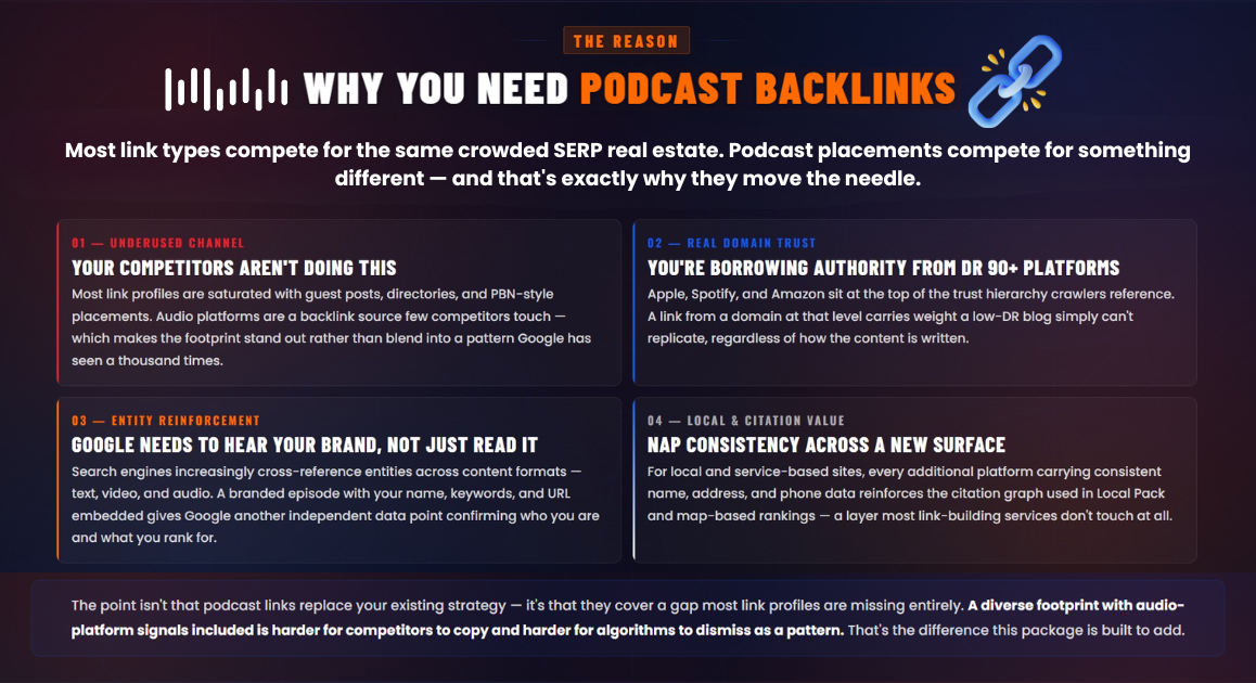 Podcast Backlink Service 4.png