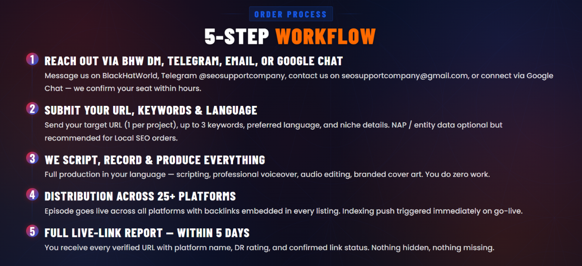 Podcast Backlink Service 8.png
