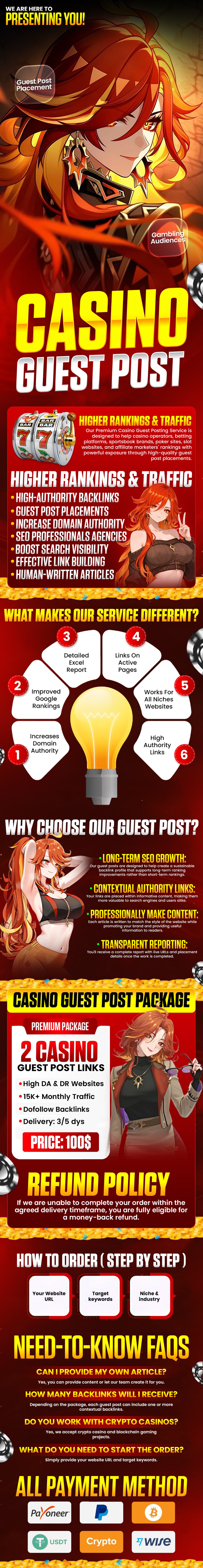 Premium Guest Posting