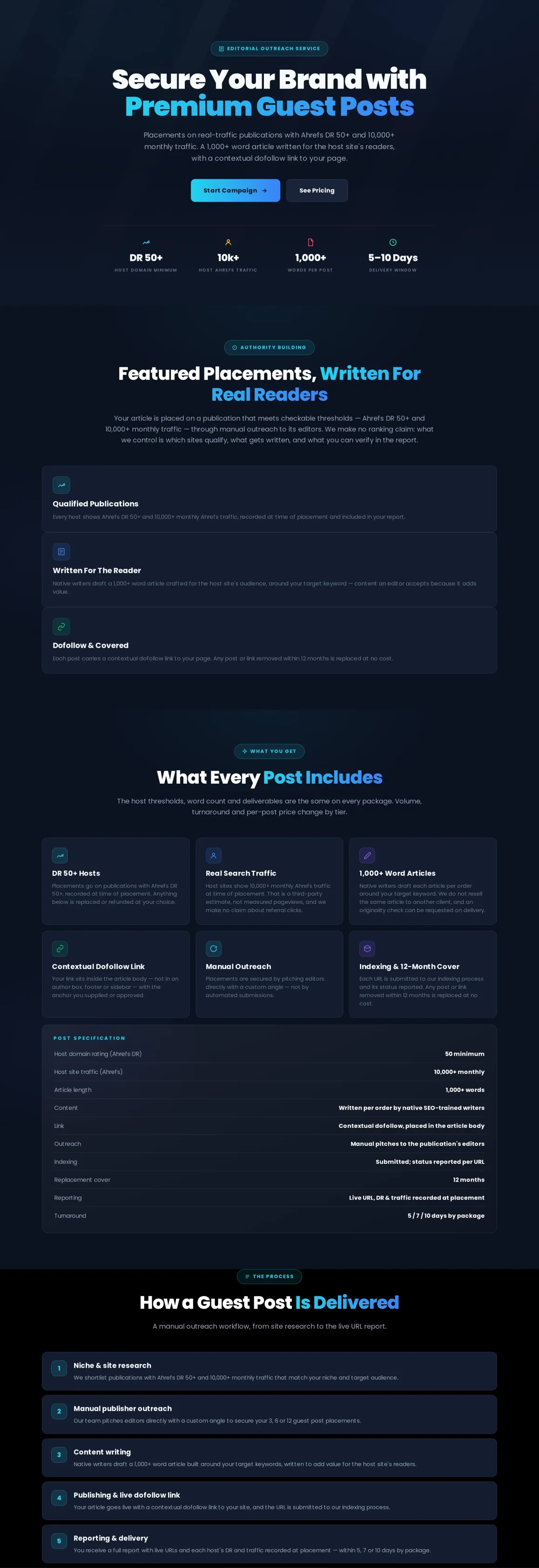 Premium Guest Posting